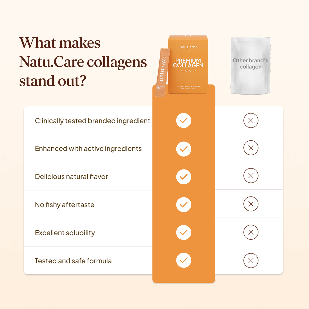 Premium Collagen Beauty 10000 mg, Mango-Frutto della passione