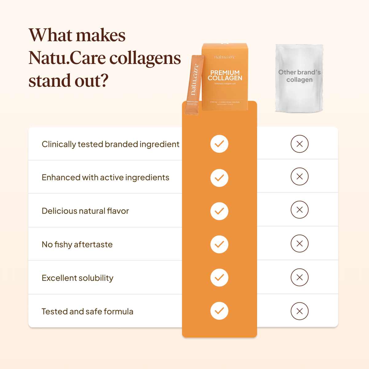 Premium Collagen Beauty 5000 mg, Mango-Passion Fruit