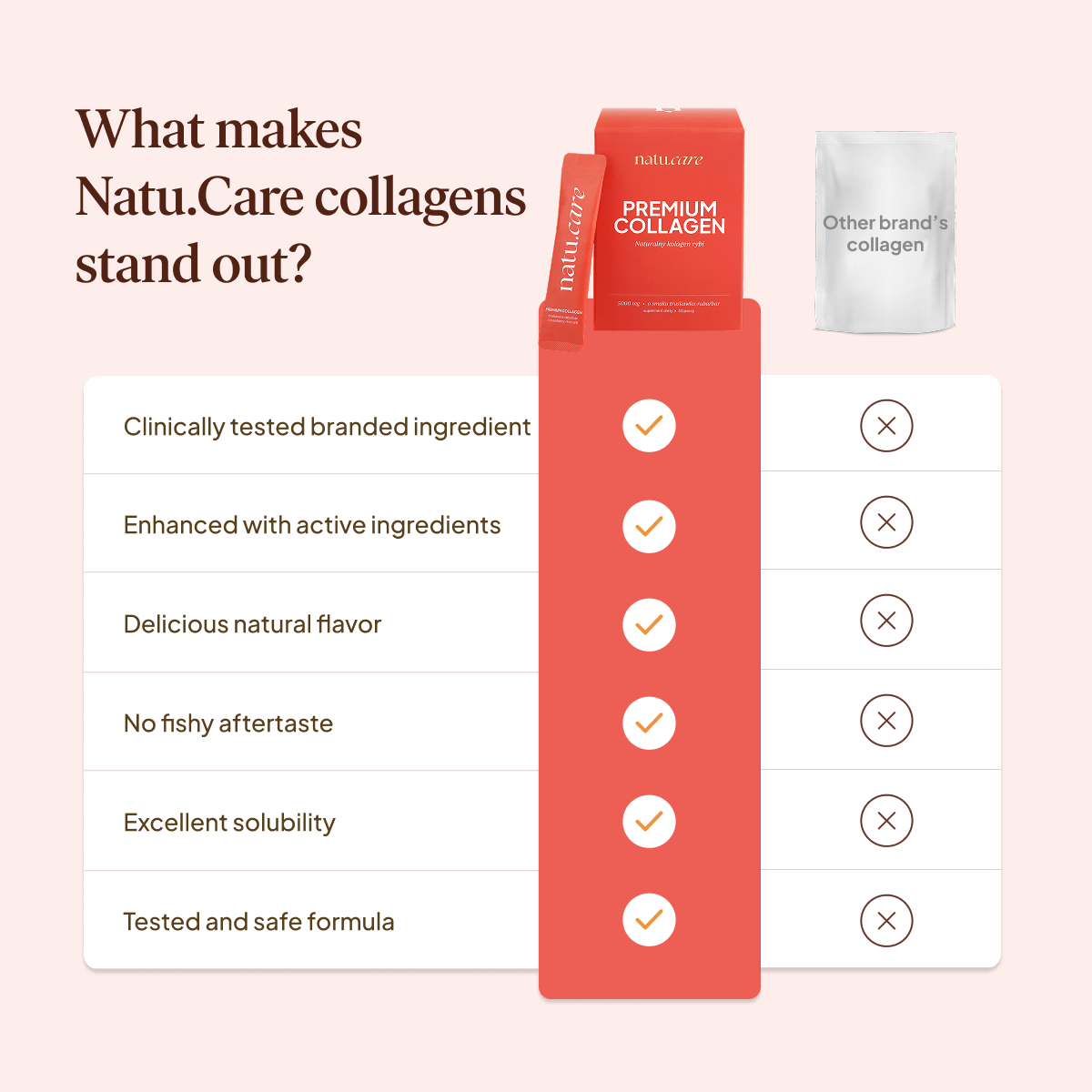 Premium Collagen Beauty 5000 mg, Strawberry-Rhubarb