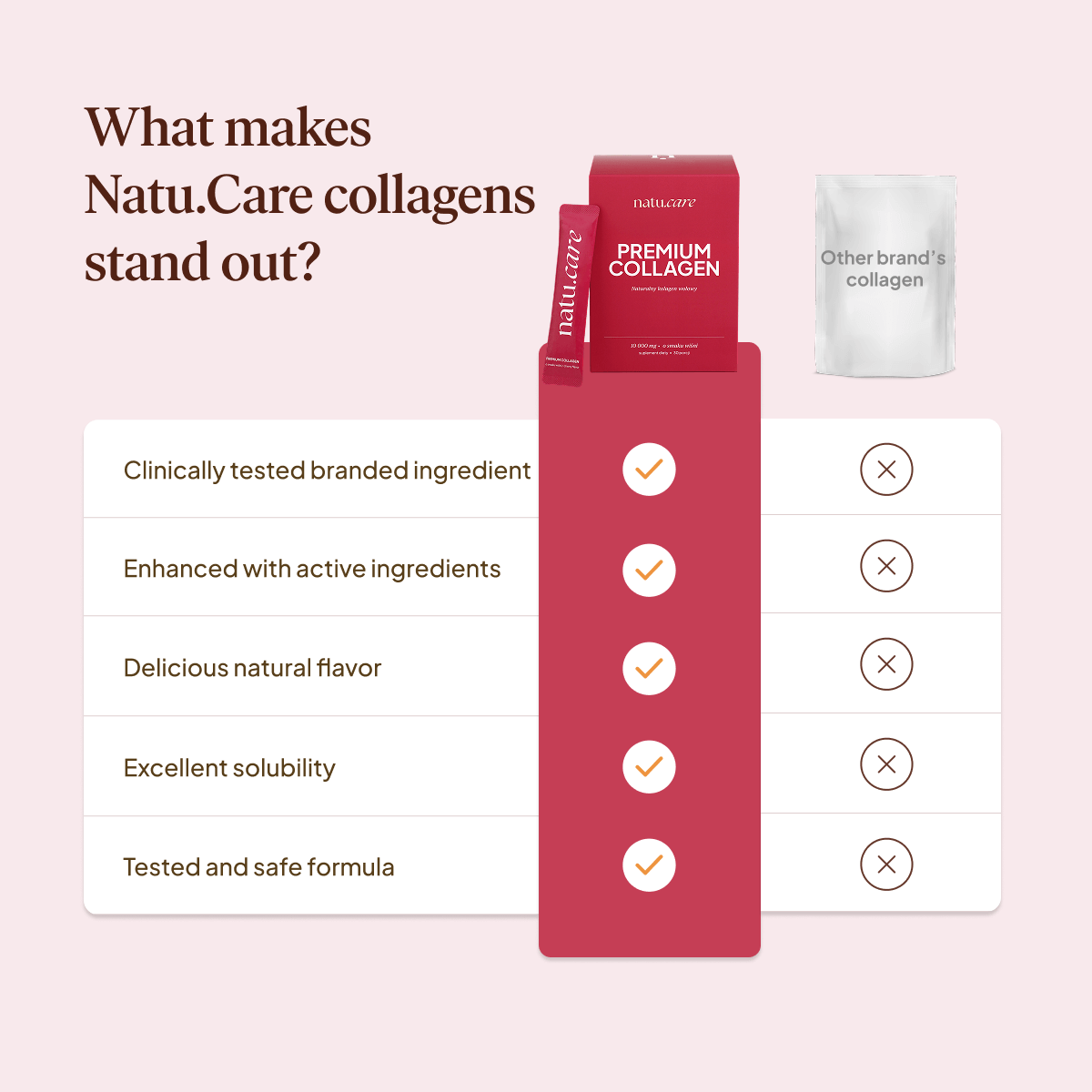 Premium Collagen Sport 10000 mg, Ciliegia