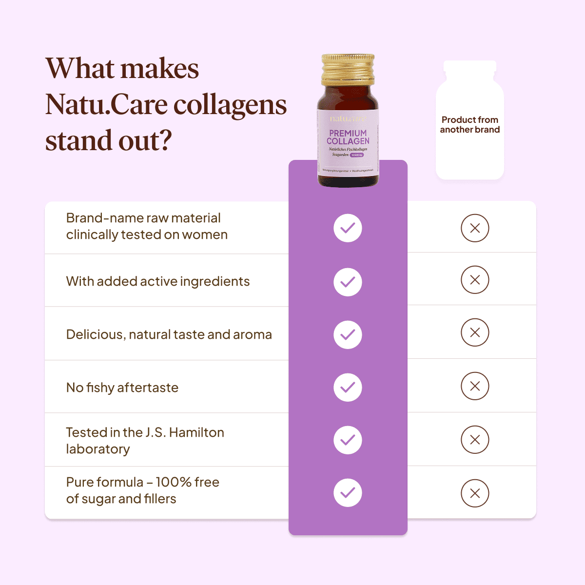 Premium Collagen Shot 10.000 mg, Waldfrucht (15 Shots)