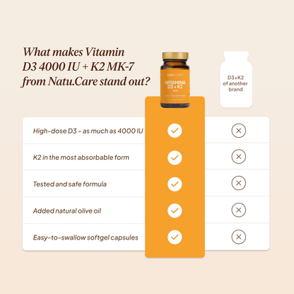 Vitamin D3 4000 IU + K2 MK-7