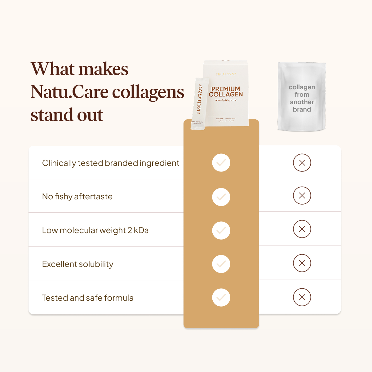 Premium Collagen Beauty 5000 mg, Senza aroma