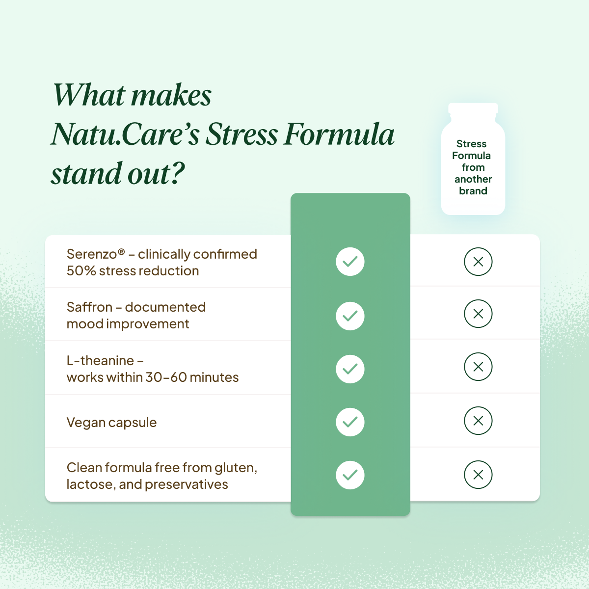 Formula Stress