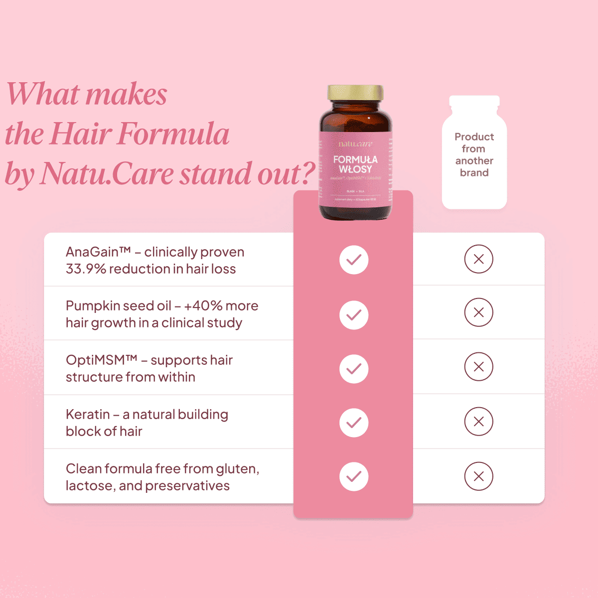 Hair Formula