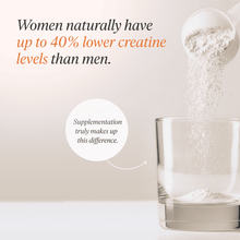 Creatine+B6, unflavored