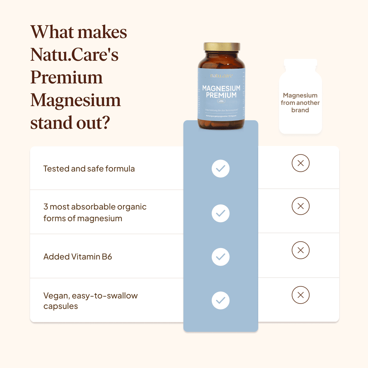 Premium Magnesium + Vitamin B6
