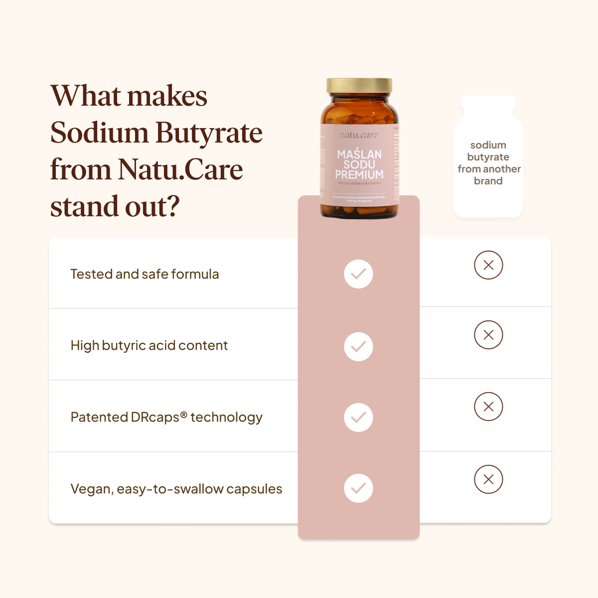 Premium Sodium Butyrate 1200 mg