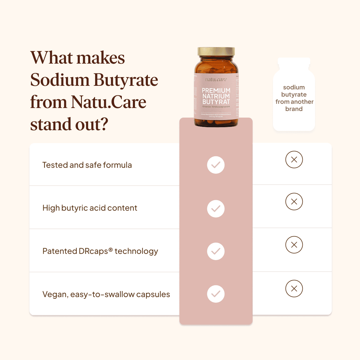 Premium Sodium Butyrate 1200 mg