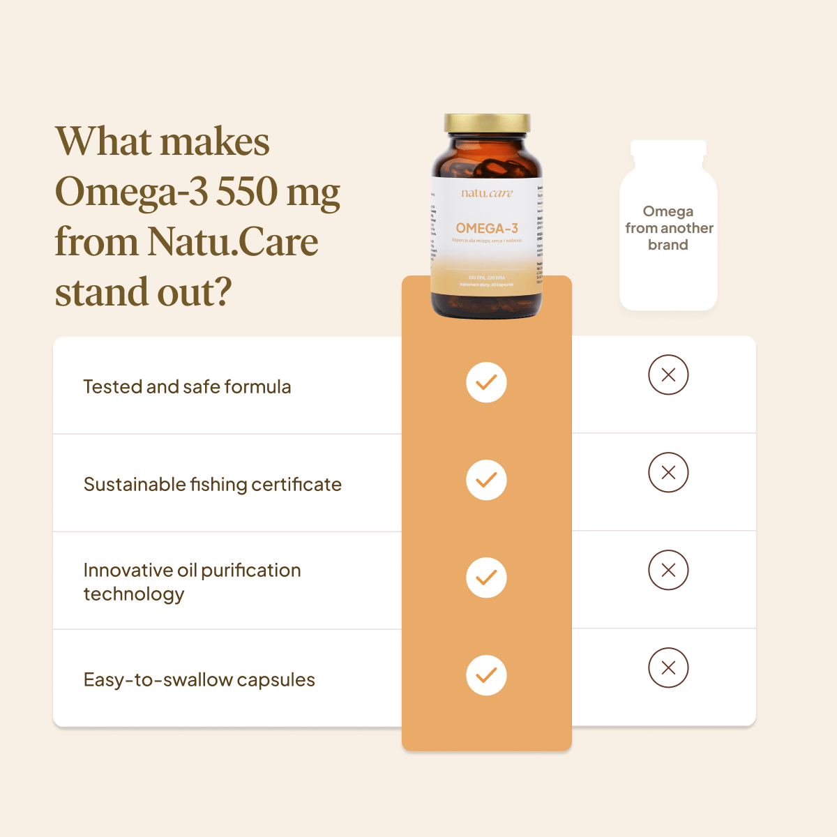 Omega-3 550 mg