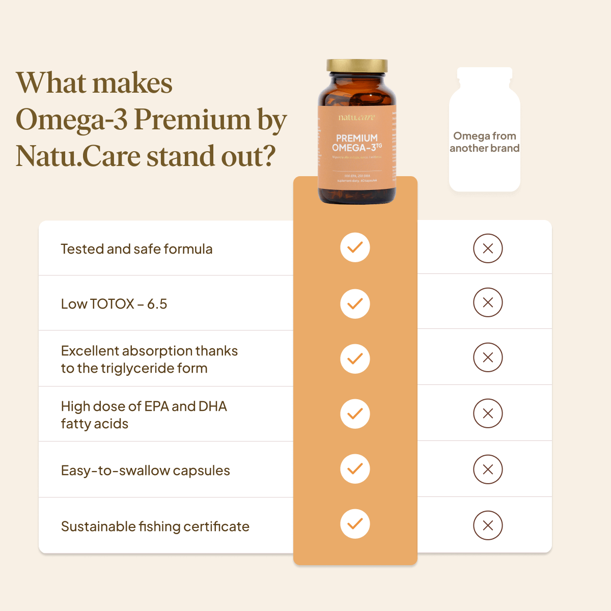 Premium Omega 3 TG 750 mg