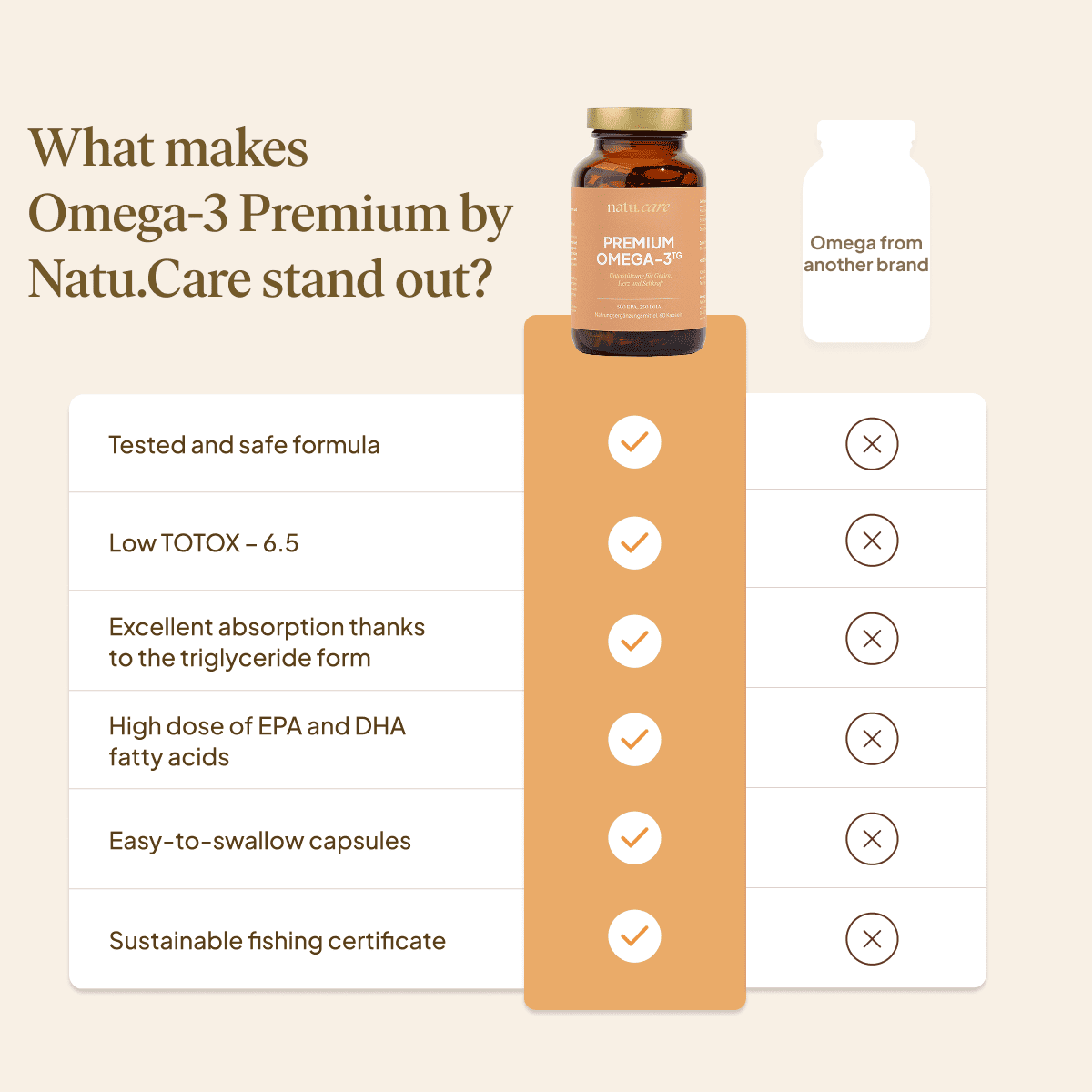 Premium Omega 3 TG 750 mg