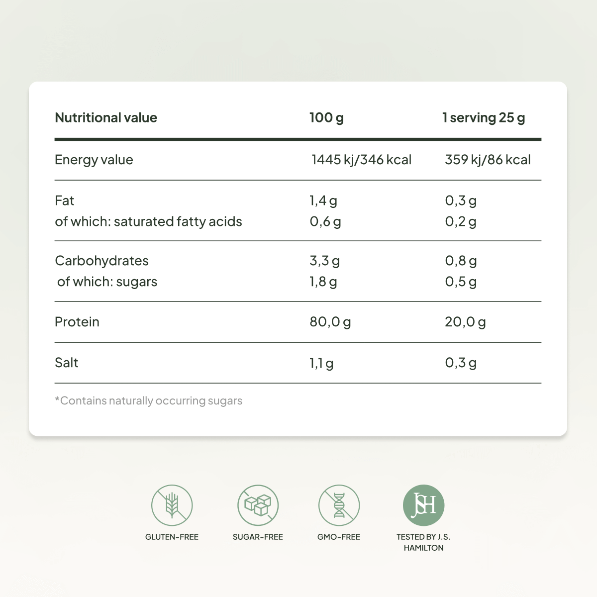 Slim Protein, Pistacchio – Perdita di peso