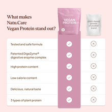 Vegan Protein, White Chocolate Raspberry