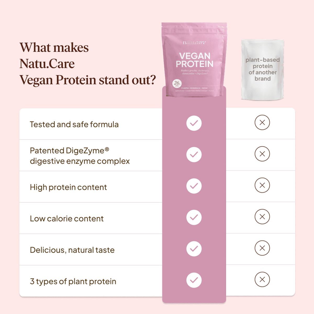 Vegan Protein, White Chocolate Raspberry